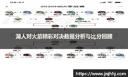 湖人对火箭精彩对决数据分析与比分回顾